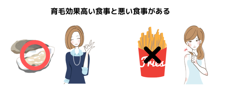 薄毛になる食事と育毛効果がある髪に良い食事 総編集 スーパースカルプ発毛センター吉祥寺駅前店